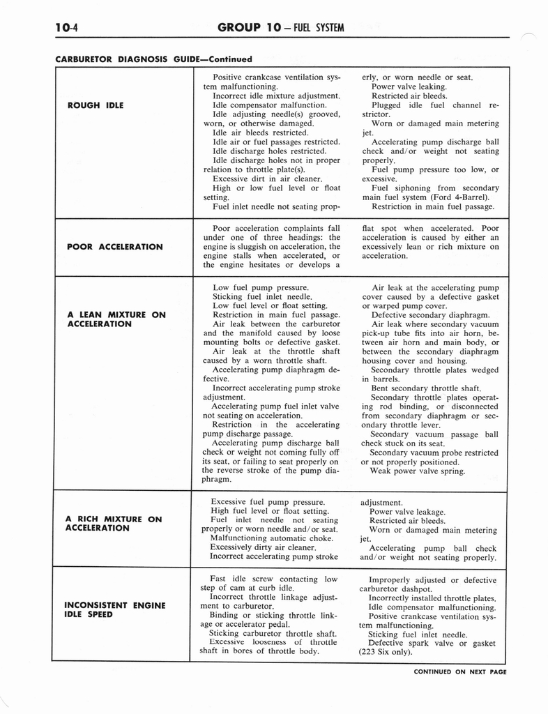 n_1964 Ford Mercury Shop Manual 8 045.jpg